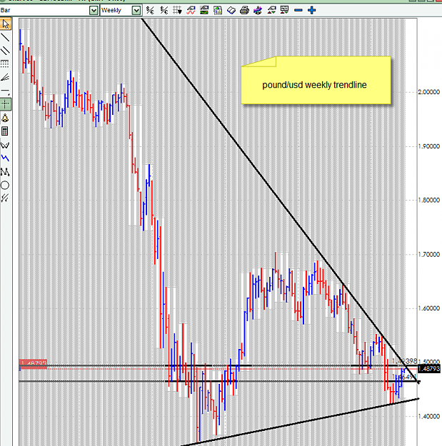 Click to Enlarge

Name: 6-21-2010 5-31-32 AMpoundweeklytrendline.png
Size: 58 KB
