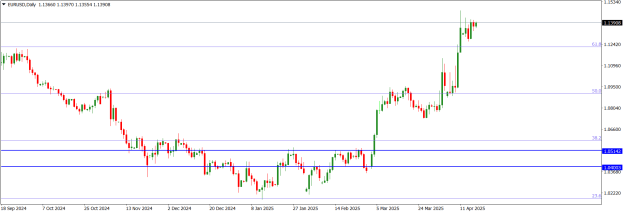 Click to Enlarge

Name: EURUSDDaily.png
Size: 13 KB