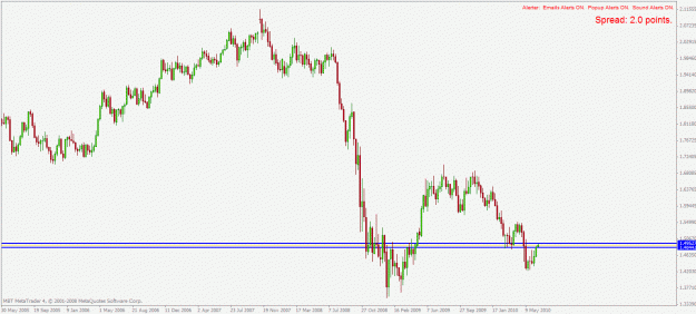 Click to Enlarge

Name: gbpusd w1 21.6.2010.gif
Size: 22 KB