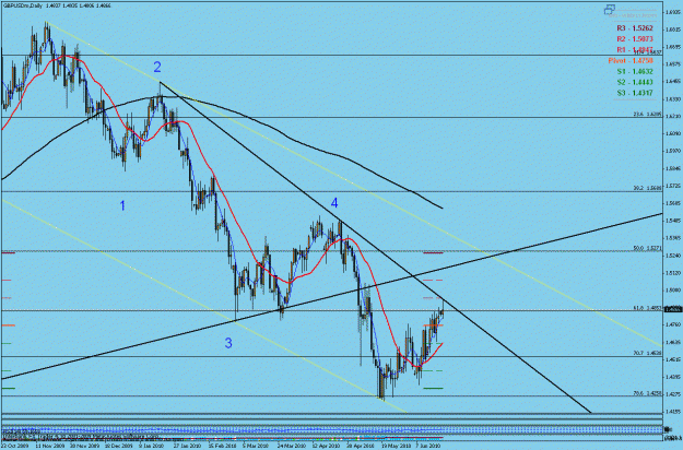 Click to Enlarge

Name: gbp daily.gif
Size: 31 KB