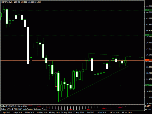 Click to Enlarge

Name: gbpjpy inside bar long at 135.gif
Size: 16 KB