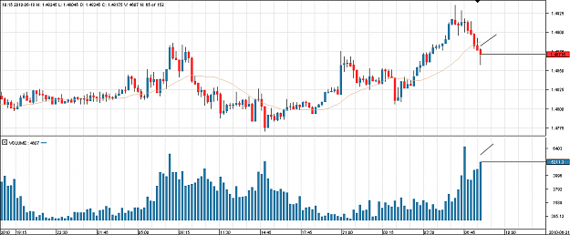 Click to Enlarge

Name: Chart_GBP_USD_15 Mins_snapshot.png
Size: 16 KB