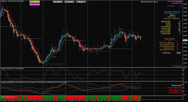 Click to Enlarge

Name: EG Apr22 1Hr FO candle 22-4-2025 2-35-27 pm.png
Size: 46 KB