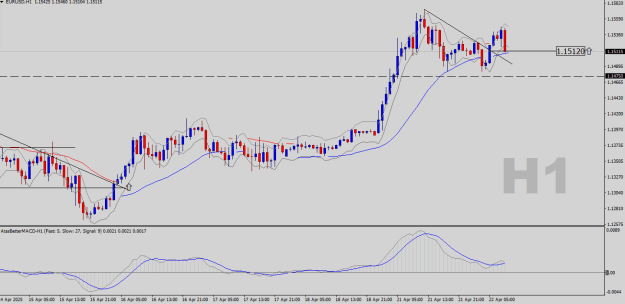 Click to Enlarge

Name: EURUSD-H1.png
Size: 19 KB