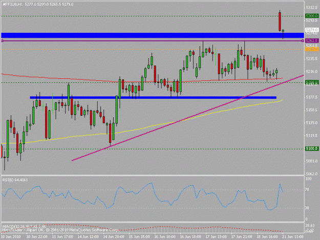 Click to Enlarge

Name: ftse.gif
Size: 15 KB
