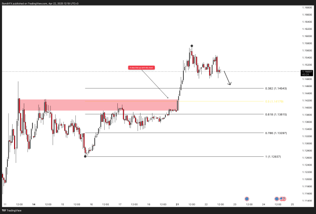 Click to Enlarge

Name: EURUSD_2025-04-22_12-19-36.png
Size: 57 KB