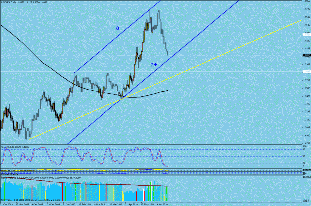 Click to Enlarge

Name: usdx.gif
Size: 27 KB