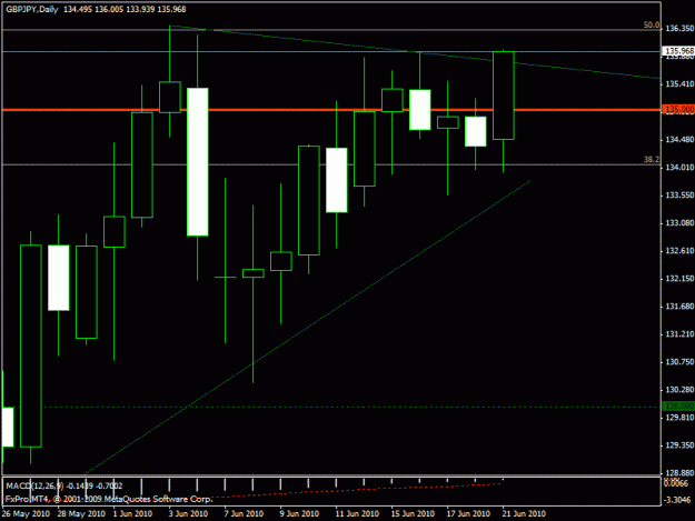 Click to Enlarge

Name: gbpjpy inside bar long at 135 exit.gif
Size: 17 KB