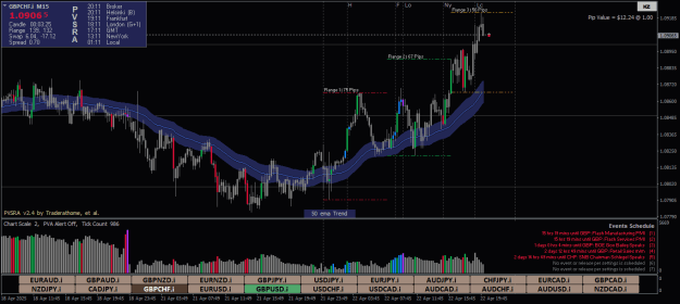 Click to Enlarge

Name: GBPCHF.iM15.png
Size: 27 KB