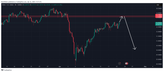 Click to Enlarge

Name: XAGUSD_2025-04-22_23-57-40.png
Size: 35 KB