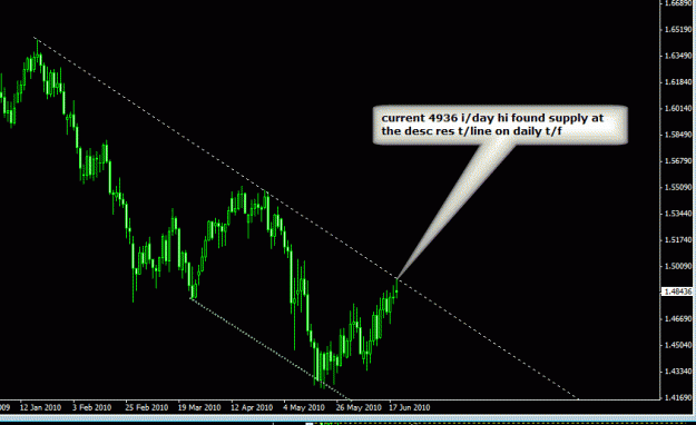 Click to Enlarge

Name: daily tf  trendline.gif
Size: 19 KB