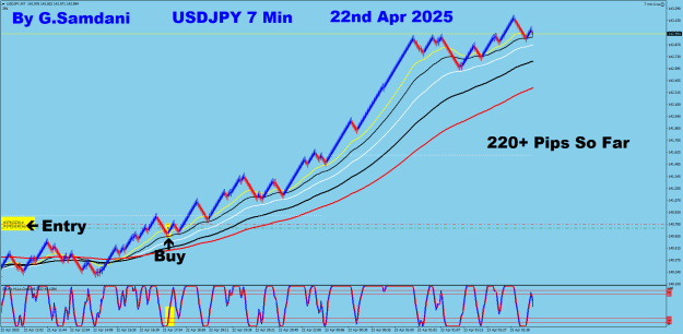 Click to Enlarge

Name: 12 UJ 7 min 04-22-25 Trade.png
Size: 39 KB