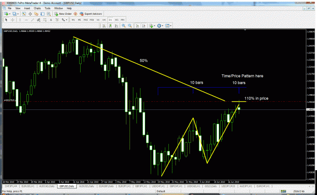 Click to Enlarge

Name: gbpusd price time.gif
Size: 54 KB