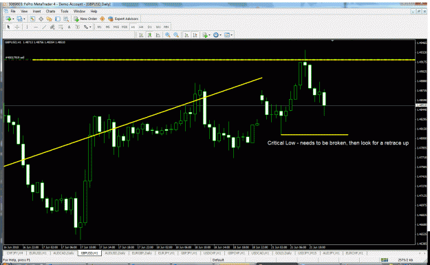 Click to Enlarge

Name: gbpusd price time hourly.gif
Size: 49 KB
