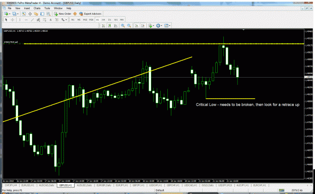 Click to Enlarge

Name: gbpusd price time hourly.gif
Size: 49 KB