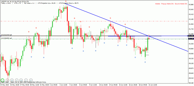 Click to Enlarge

Name: usdjpy 4hr.gif
Size: 25 KB