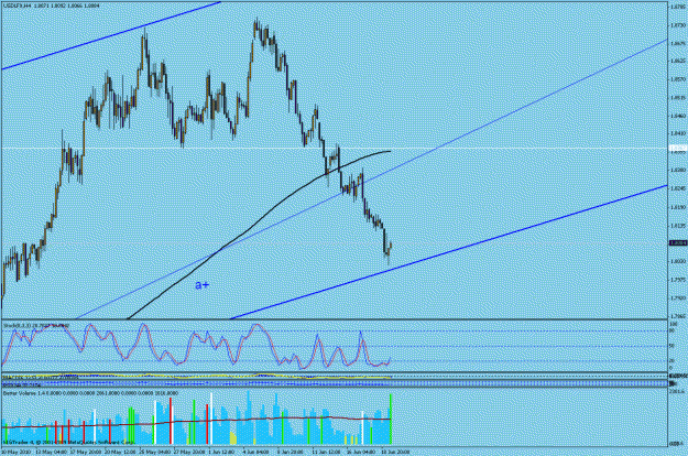 Click to Enlarge

Name: usdx.gif
Size: 28 KB