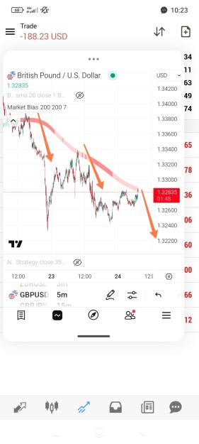 Click to Enlarge

Name: Screenshot_2025-04-24-10-23-13-557_com.tradingview.tradingviewapp-edit.jpg
Size: 416 KB