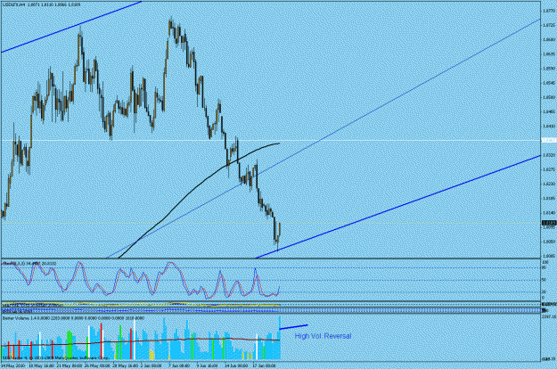 Click to Enlarge

Name: usdx.gif
Size: 27 KB
