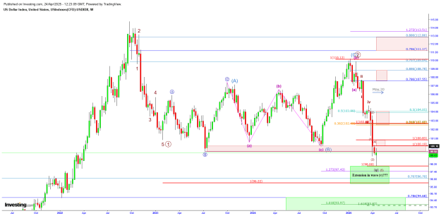 Click to Enlarge

Name: DXY 04.24 weekly.png
Size: 39 KB