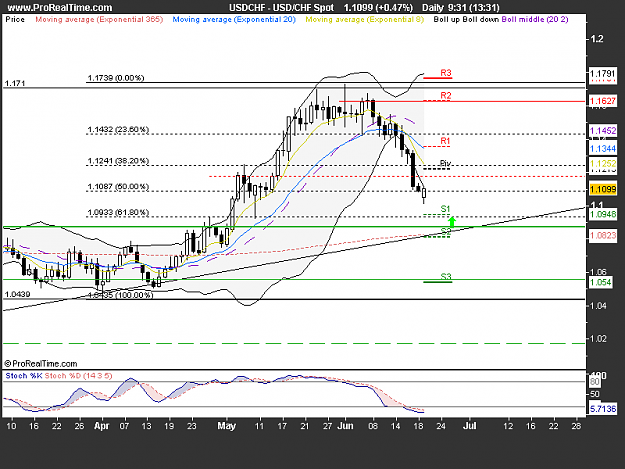 Click to Enlarge

Name: USD_CHF Spot.png
Size: 15 KB