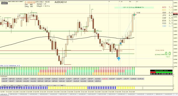Click to Enlarge

Name: AUDCAD H1 04.24.jpg
Size: 326 KB