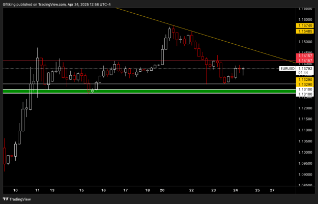 Click to Enlarge

Name: EURUSD_2025-04-24_12-58-15.png
Size: 14 KB