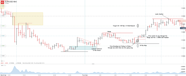 Click to Enlarge

Name: EUR_USD Mini_20250424_18.57.png
Size: 41 KB