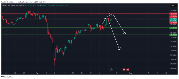 Click to Enlarge

Name: XAGUSD_2025-04-25_01-43-50.png
Size: 40 KB