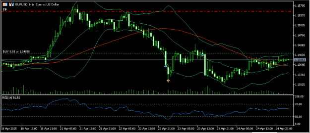 Click to Enlarge

Name: eurusd 25 4 2025 h1.png
Size: 10 KB