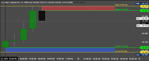 Click to Enlarge

Name: USDJPY_2025-04-24_20-23-38.png
Size: 29 KB