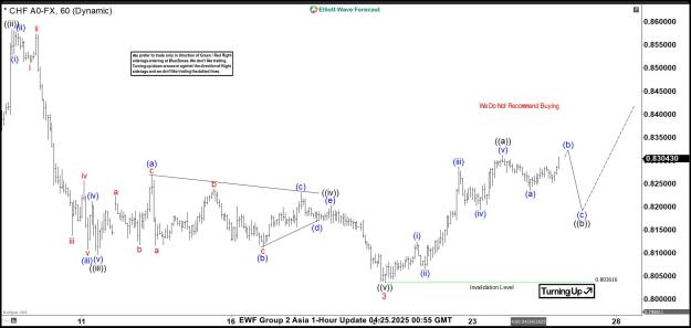 Click to Enlarge

Name: USDCHF 1H20250424195241.jpg
Size: 165 KB