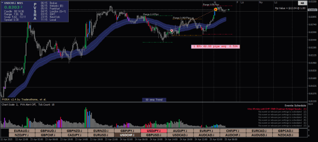 Click to Enlarge

Name: USDCHF.iM15-24-4-3.png
Size: 26 KB