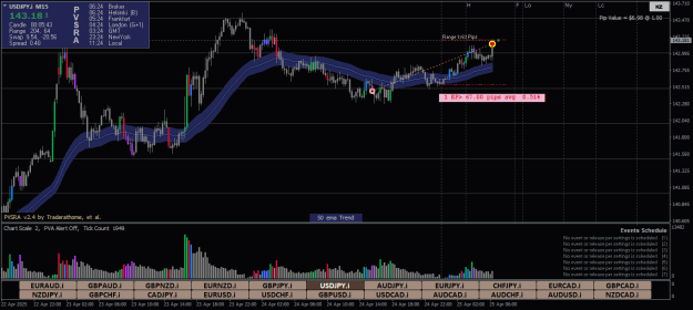 Click to Enlarge

Name: USDJPY.iM15-24-3-3.png
Size: 25 KB