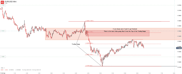 Click to Enlarge

Name: EUR_USD Mini_20250425_06.46.png
Size: 35 KB