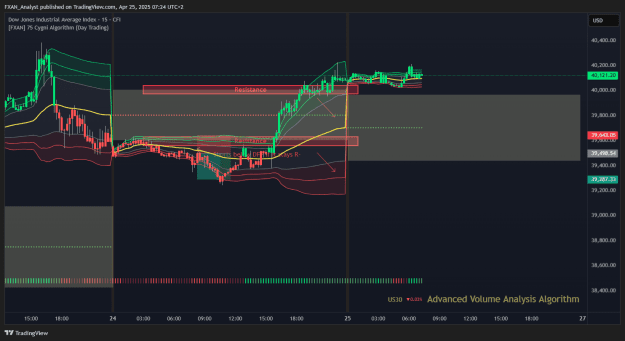 Click to Enlarge

Name: US30 Previous Trade of the Day Results.png
Size: 49 KB