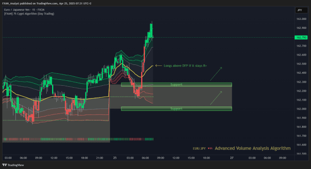Click to Enlarge

Name: Trade of the Day - EURJPY 25.4.2025.png
Size: 43 KB
