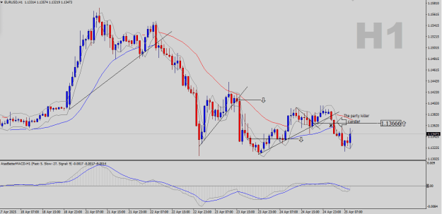 Click to Enlarge

Name: EURUSD-H1.png
Size: 22 KB