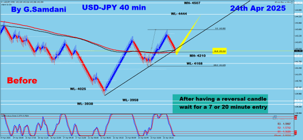 Click to Enlarge

Name: UJ 40 min 04-24-25 Before.png
Size: 31 KB