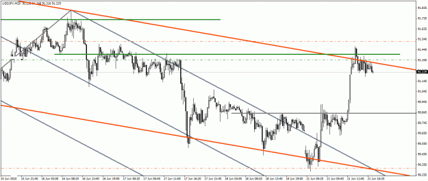 Click to Enlarge

Name: 210610 usdjpy 20min.gif
Size: 24 KB