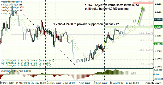 Click to Enlarge

Name: EURUSD+4hrs+chart+6-21-2010_20100621061249.png
Size: 40 KB