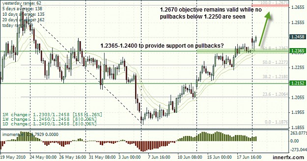 Click to Enlarge

Name: EURUSD+4hrs+chart+6-21-2010_20100621061249.png
Size: 40 KB