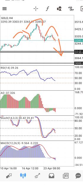 Click to Enlarge

Name: Screenshot_2025-04-25-17-35-43-450_net.metaquotes.metatrader4-edit.jpg
Size: 586 KB