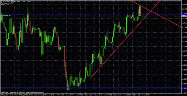Click to Enlarge

Name: eurusd 4 hour 21 06 10.gif
Size: 39 KB
