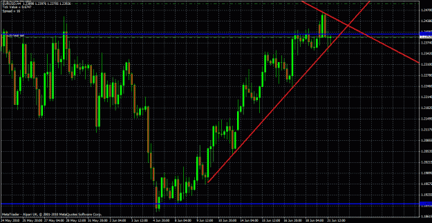 Click to Enlarge

Name: eurusd 4 hour 21 06 10.gif
Size: 39 KB