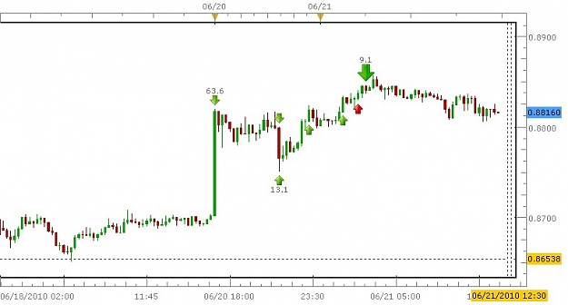 Click to Enlarge

Name: New Chart.JPG
Size: 49 KB