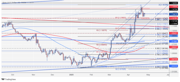 Click to Enlarge

Name: EURUSD_2025-04-26_08-41-20.png
Size: 113 KB