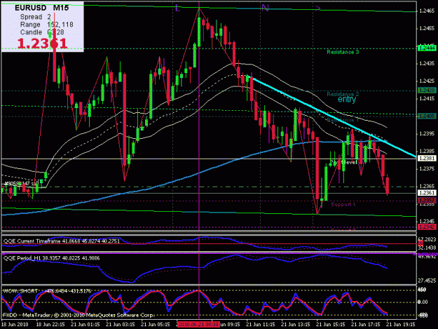 Click to Enlarge

Name: eurusd 15M.gif
Size: 25 KB
