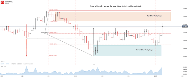 Click to Enlarge

Name: EUR_USD_20250427_10.27.png
Size: 35 KB