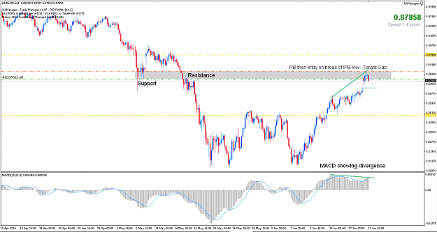 Click to Enlarge

Name: AUDUSD H4.png
Size: 28 KB